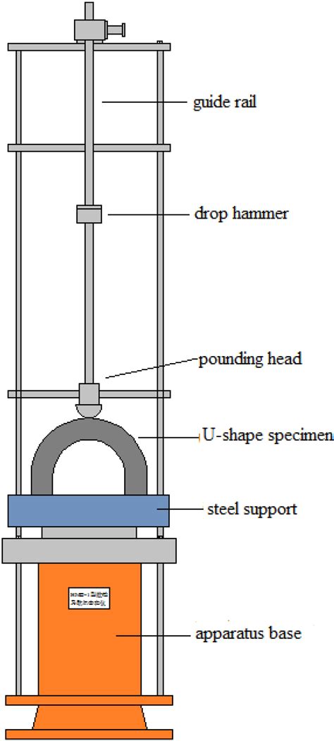 drop weight test specimen|drop weight test australia.